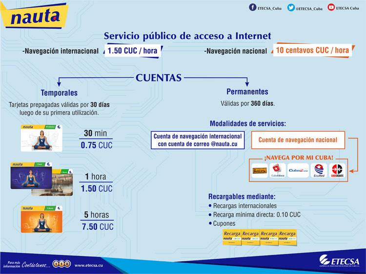 ETECSA accounts